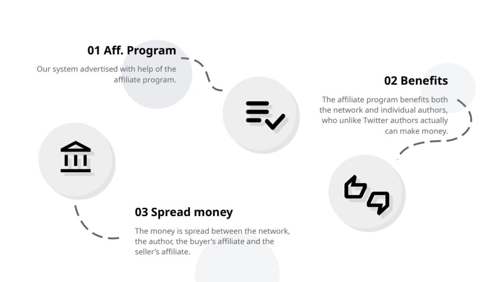Invest and earn money with Zon